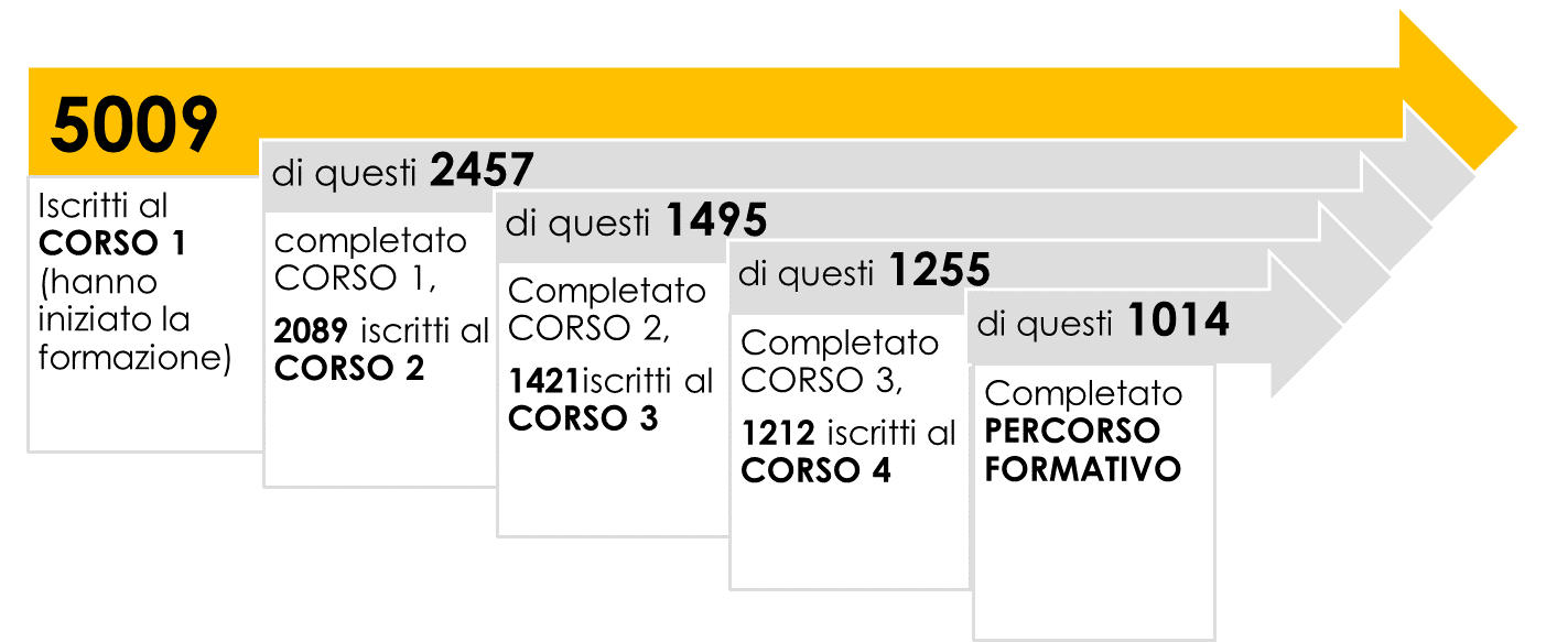 iscritti_2019