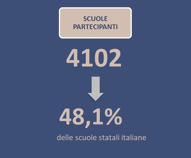 Piattaforma Elisa_scuole