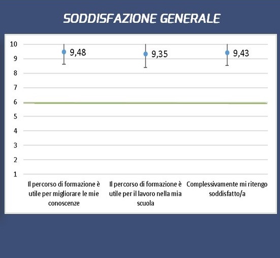 Piattaforma Elisa_soddisfazione generale_valutazione