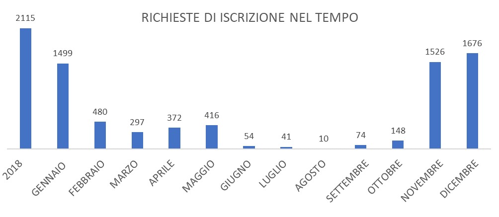 Iscrizioni_1
