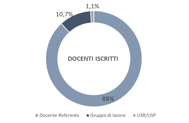 Iscrizioni_2