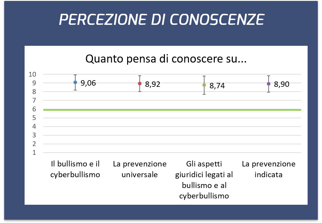 PERCEZIONE CONOSCENZE