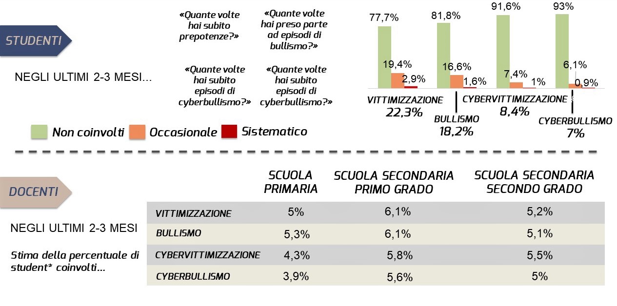 prevalenza