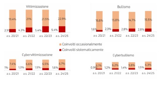 Senza titolo